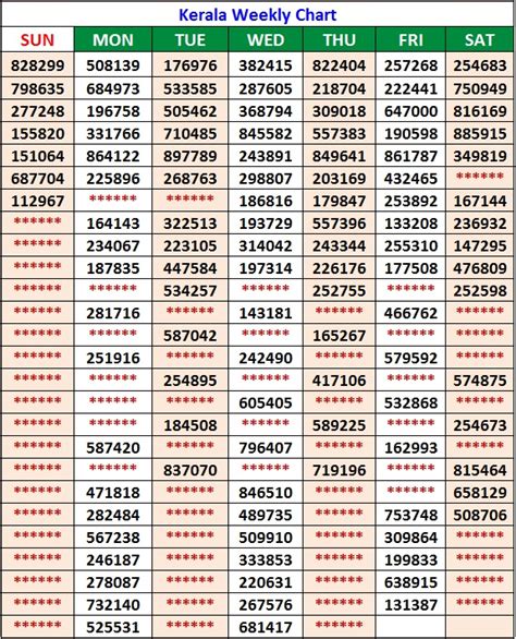 kerala lottery 2019 chart|kerala govt lottery.
